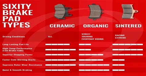 brake pad comparison test|brake pad identification chart.